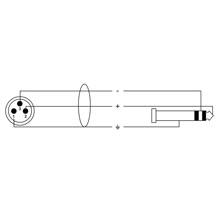 Cordial CPM 2.5 MV