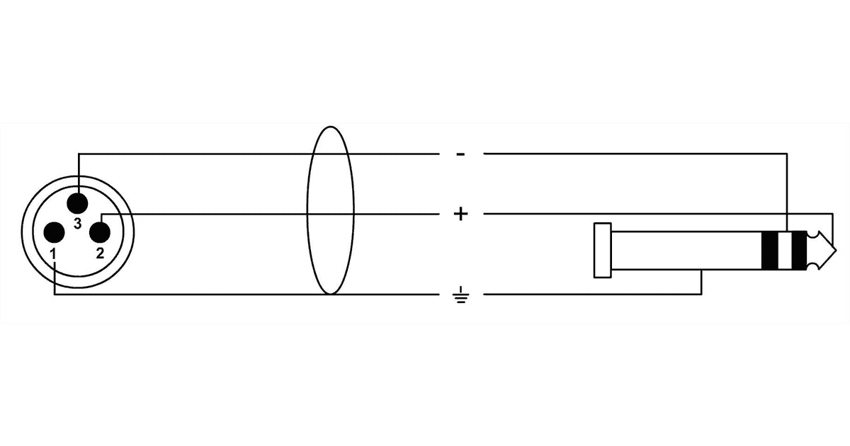 Cordial CPM 2.5 MV