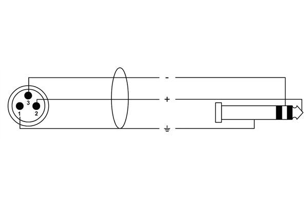 Cordial CPM 2.5 MV