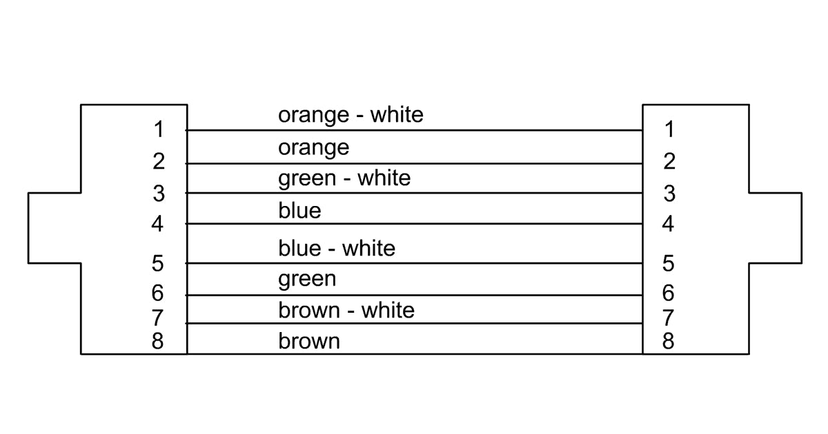 Cordial CSE 10 HH 7