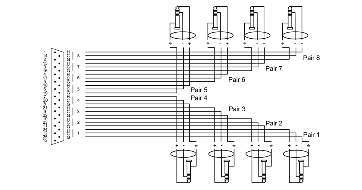 Cordial CFD 1.5 DVT