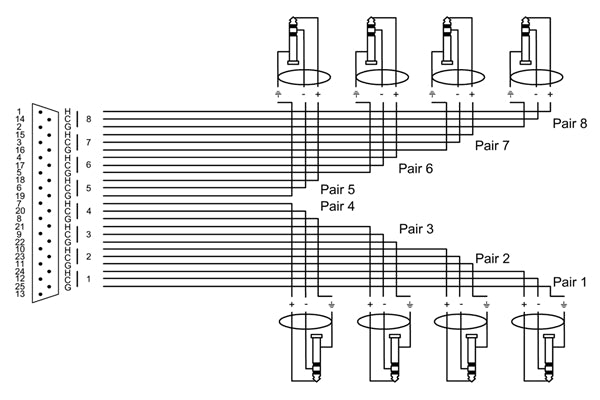 Cordial CFD 1.5 DVT