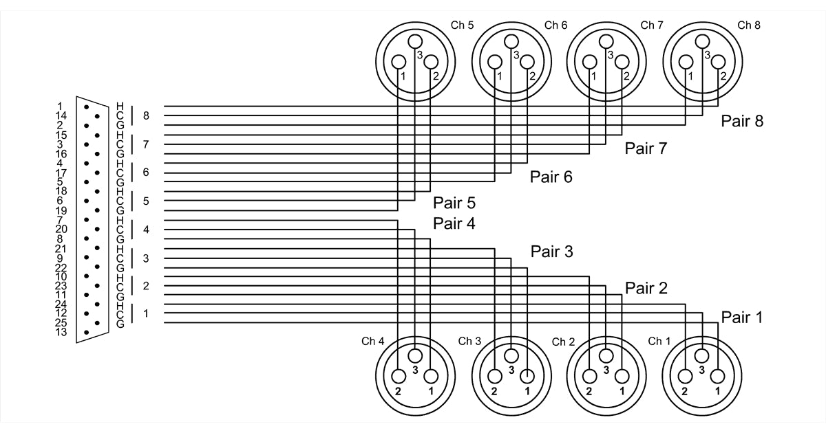 Cordial CFD 1.5 DFT