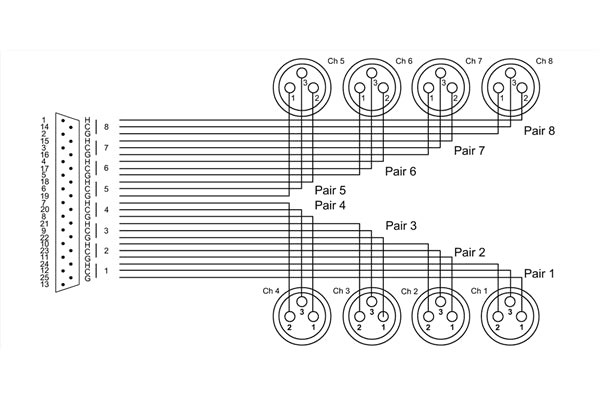 Cordial CFD 1.5 DFT