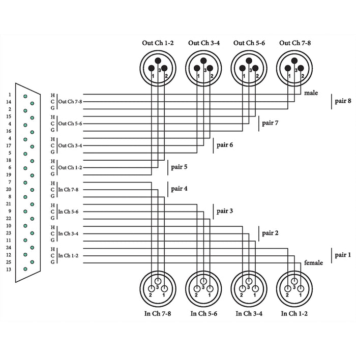 Cordial CFD 1.5 DFMT