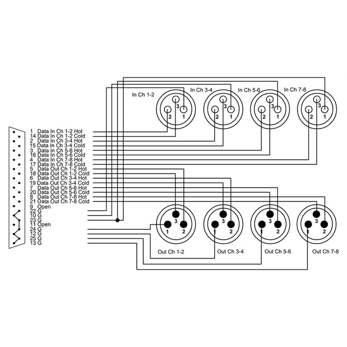 Cordial CFD 1.5 DFMY