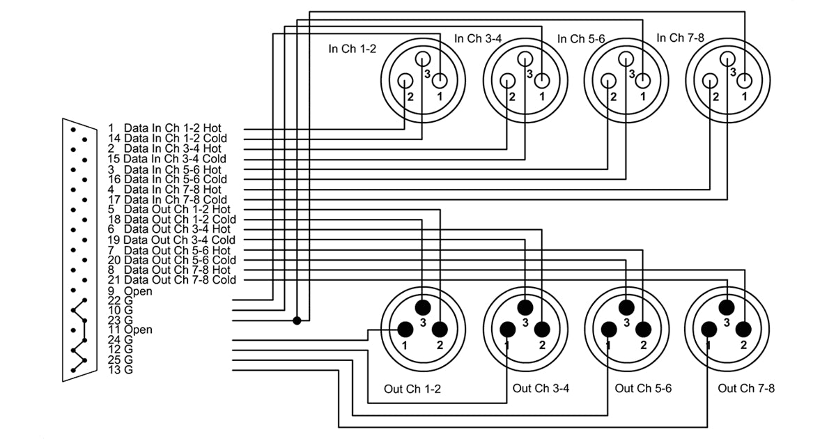 Cordial CFD 1.5 DFMY