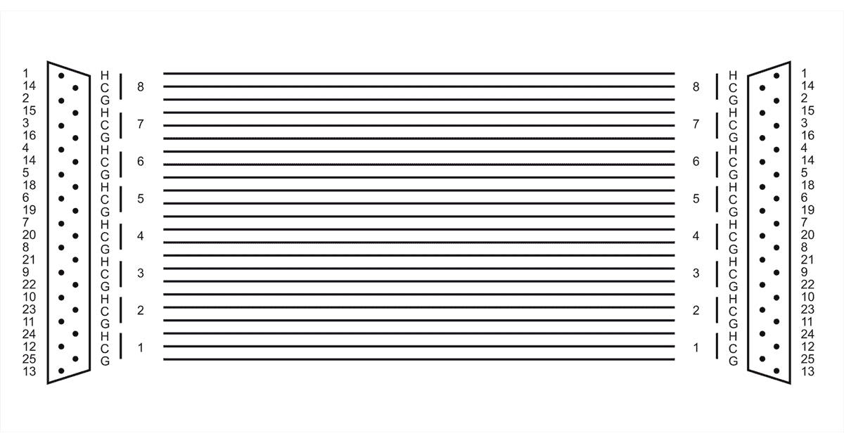 Cordial CFD 3 DDA