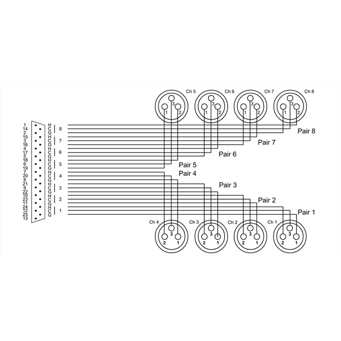 Cordial CFD 3 DFT