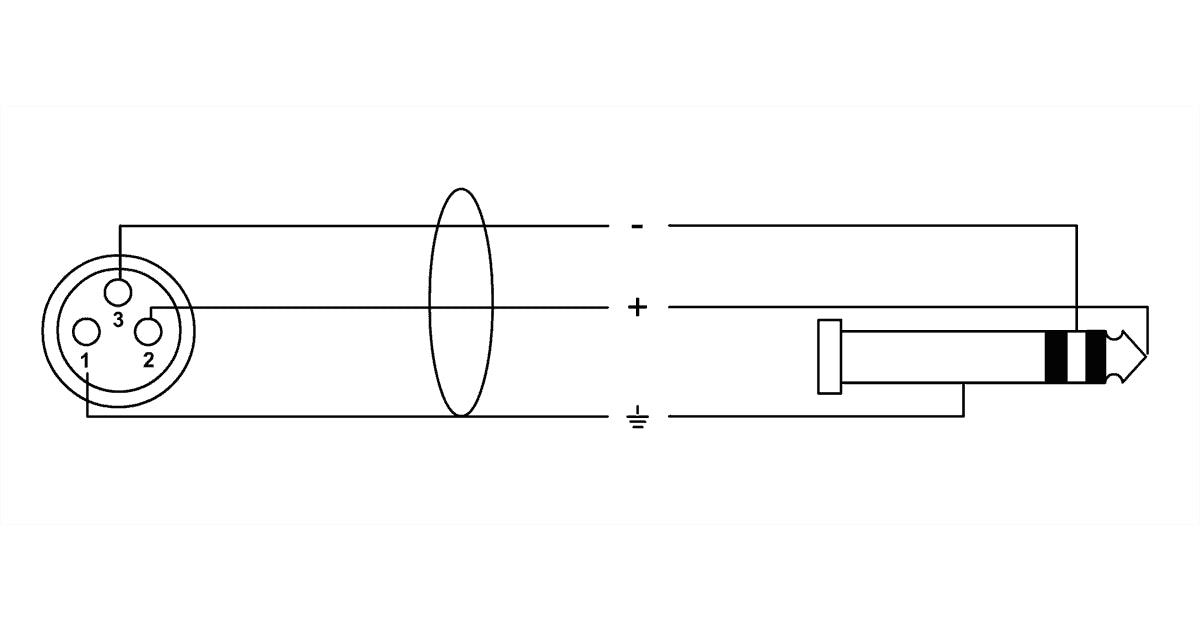 Cordial CIM 0.6 FV