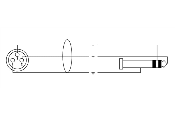 Cordial CIM 0.6 FV