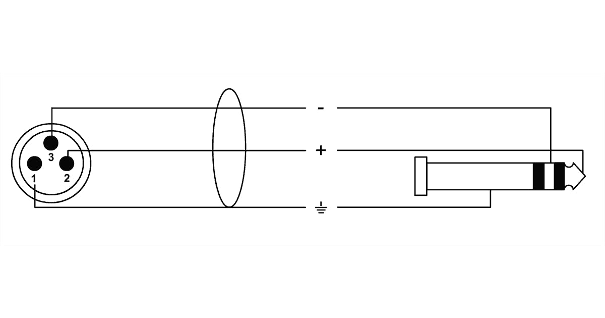 Cordial CIM 1.5 MV