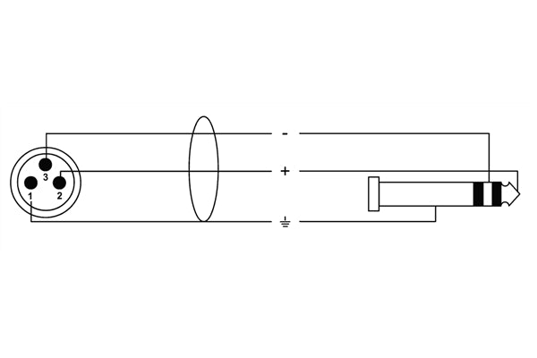 Cordial CIM 1.5 MV