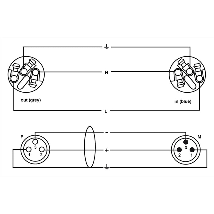 Cordial CPH 1.5 DMX 1 PWR 1