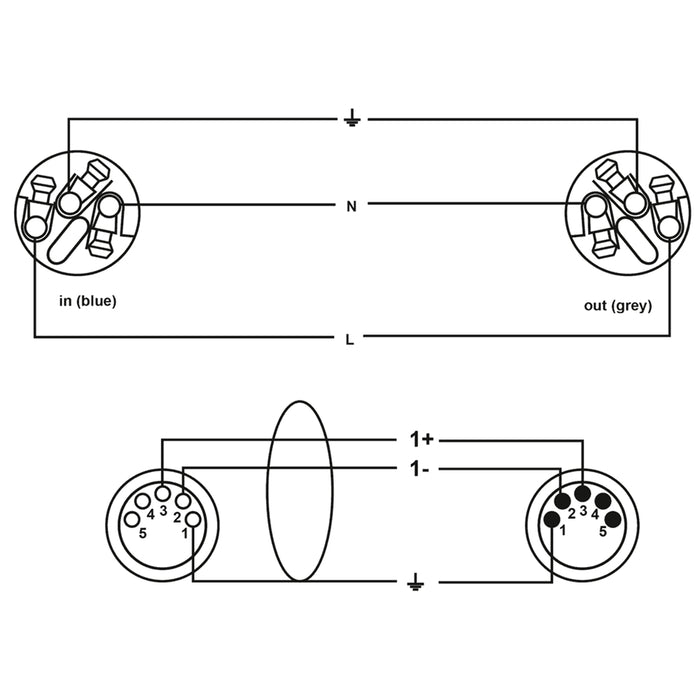 Cordial CPH 1.5 DMX 1-5 PWR 1