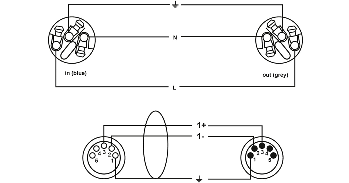 Cordial CPH 1.5 DMX 1-5 PWR 1