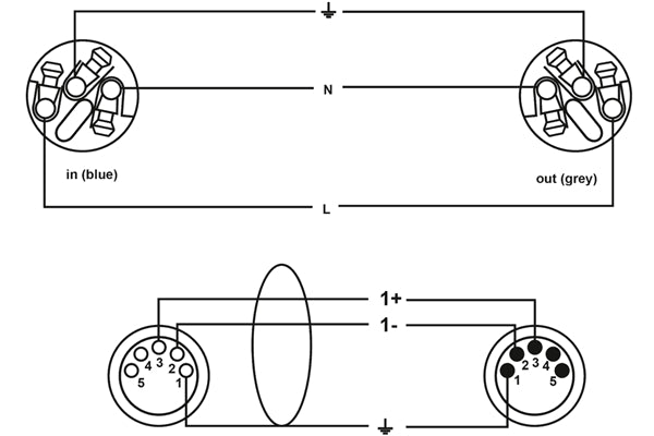 Cordial CPH 1.5 DMX 1-5 PWR 1