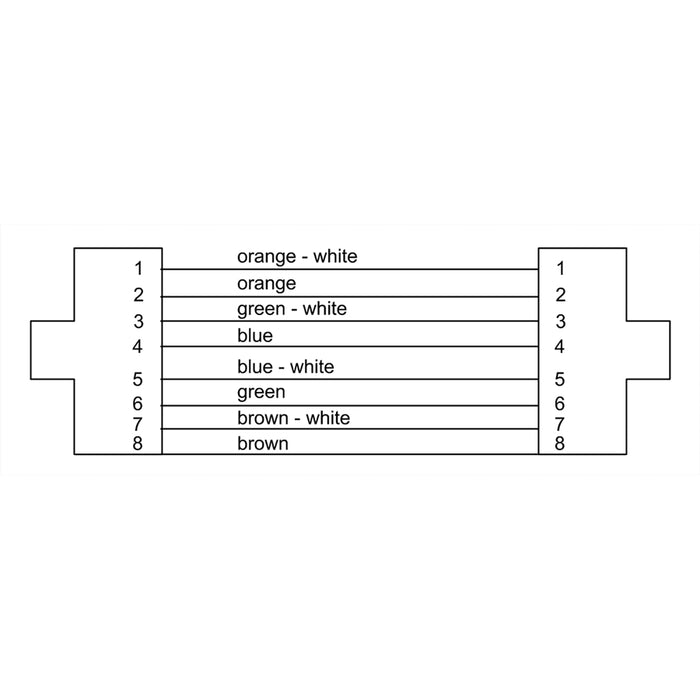 Cordial CSE 0.5 HH 5