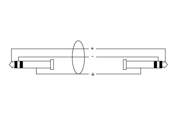 Cordial CFM 1.5 WV