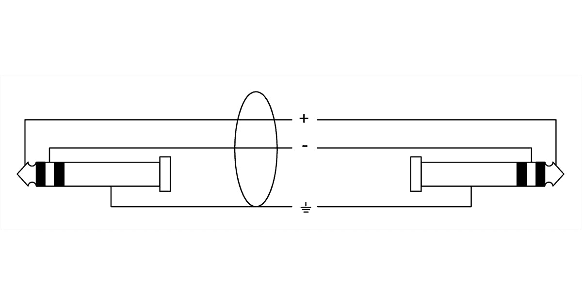 Cordial CIM 0.3 VV