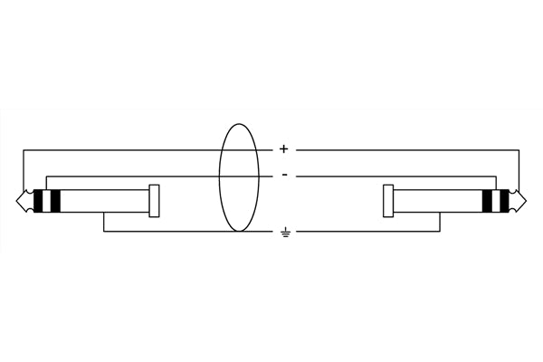 Cordial CIM 0.3 VV