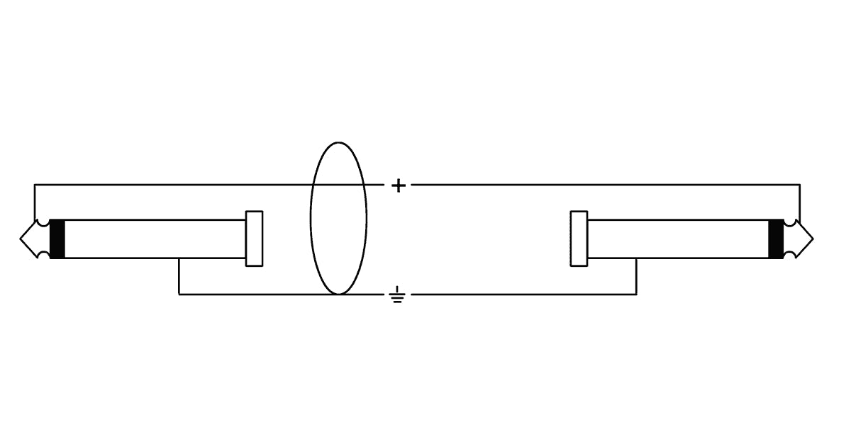 Cordial CII 3 PR