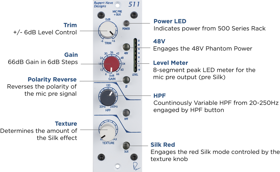 RUPERT NEVE DESIGNS 511 Mic Pre con Swept HPF, Variable Silk