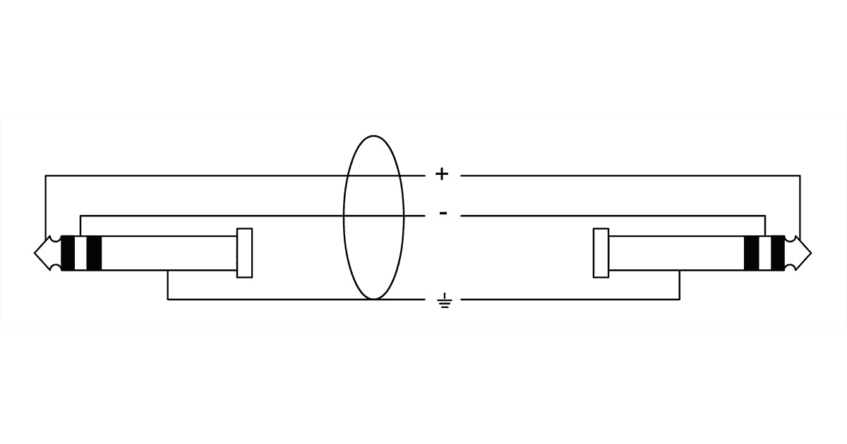 Cordial CPP 0.6 TT