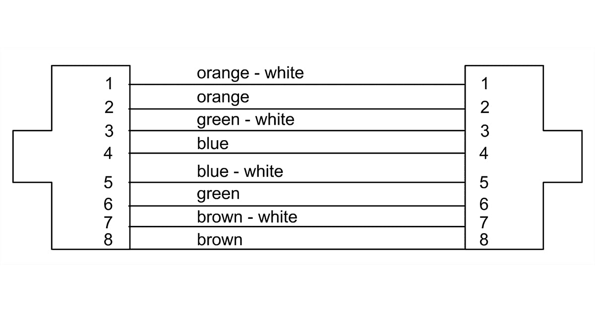 Cordial CSE 10 NN 5