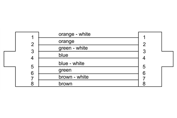 Cordial CSE 10 NN 5