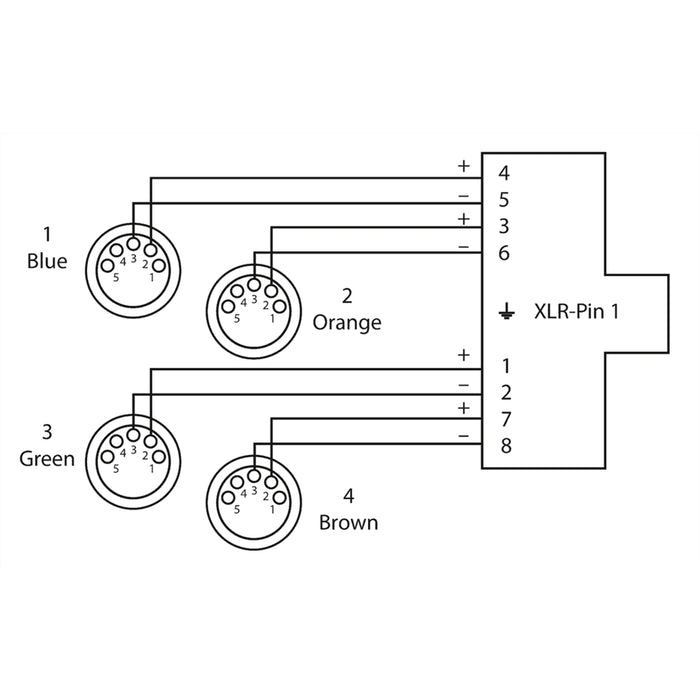 Cordial CDX 0.7 FN 5 QUAD-DMX