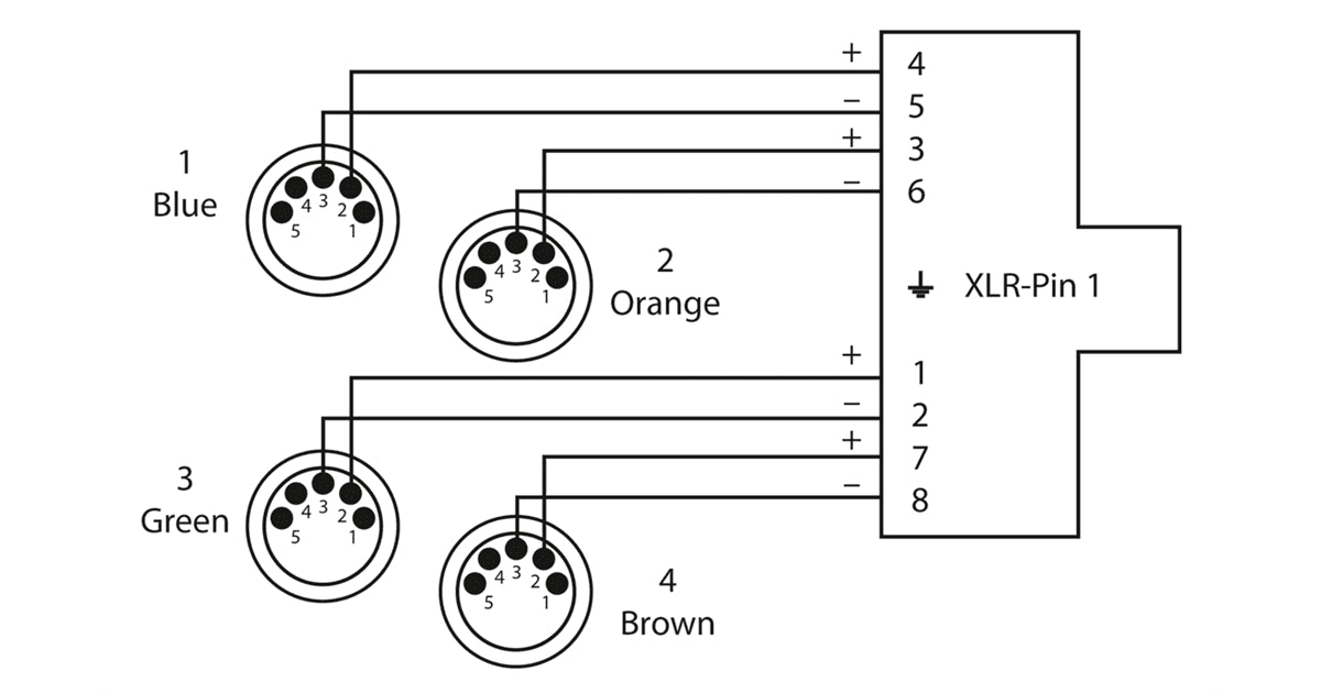 Cordial CDX 0.7 MN 5 QUAD-DMX