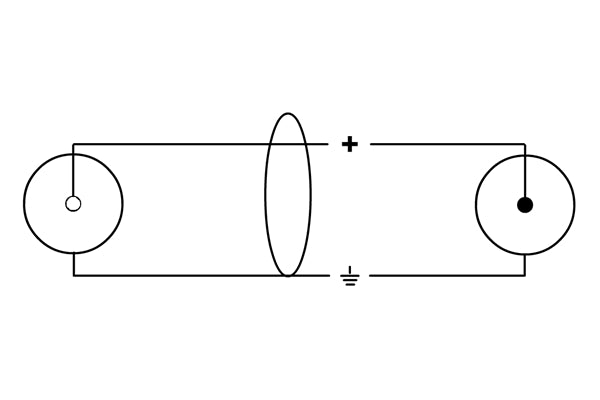 Cordial CFU 1.5 CE