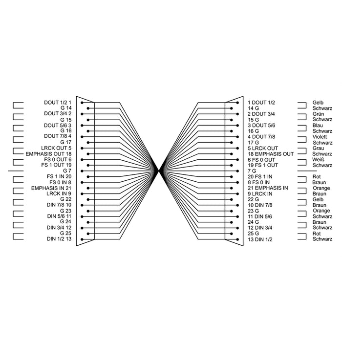 Cordial CFD 1.5 DDT