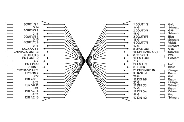 Cordial CFD 1.5 DDT