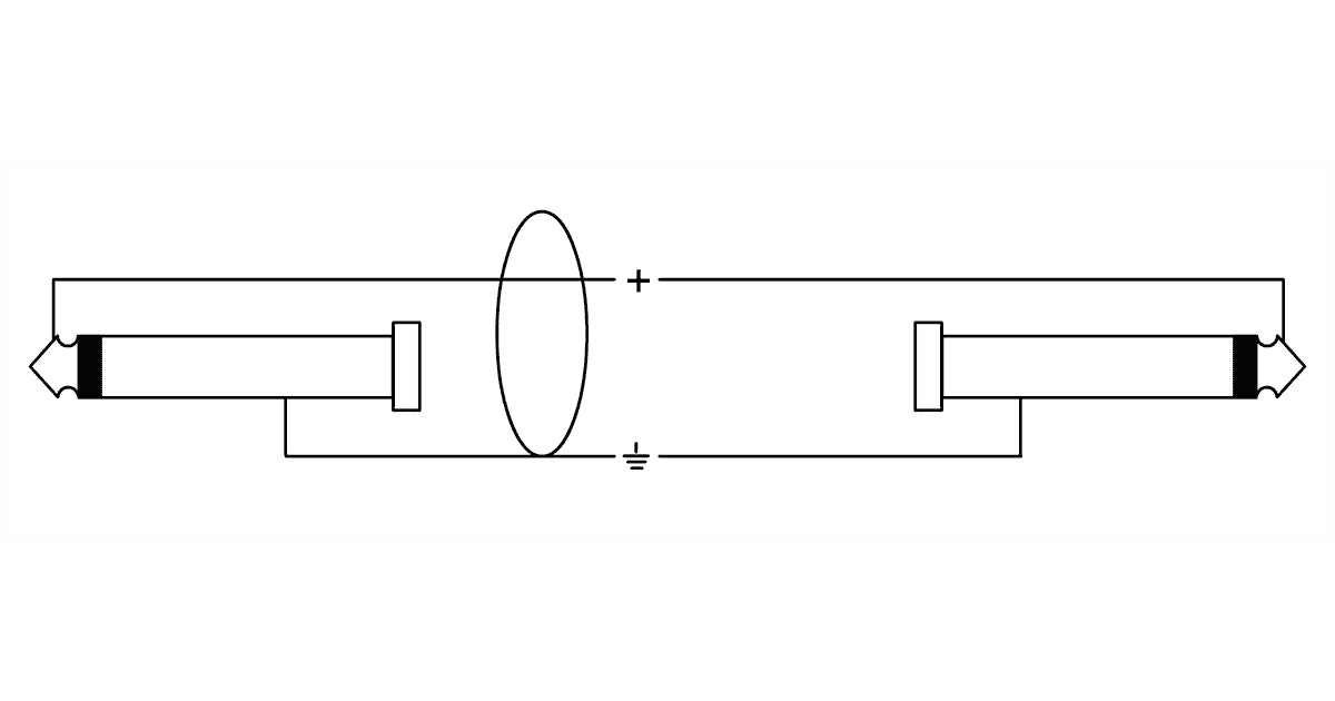 Cordial CRI 0.15 RR