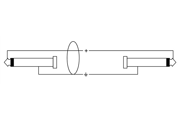 Cordial CRI 0.15 RR