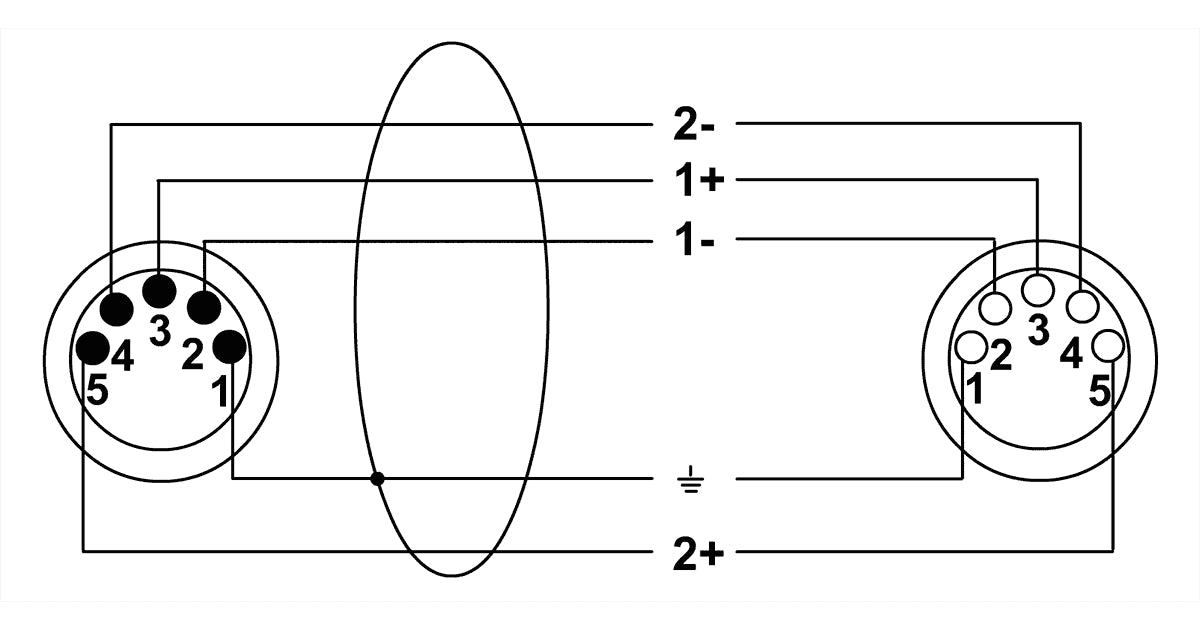 Cordial CDX 3-2