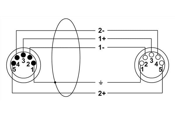 Cordial CDX 3-2