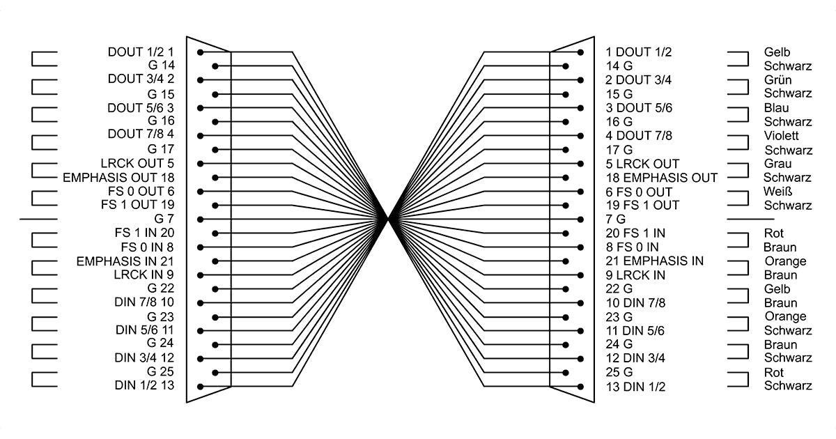 Cordial CFD 5 DDT