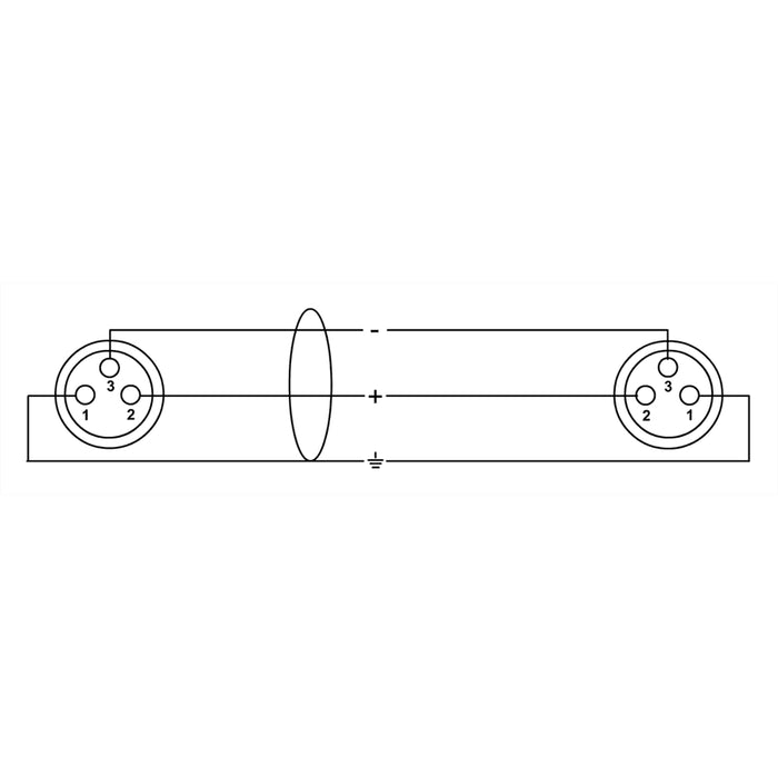 Cordial CPP 0.15 FF