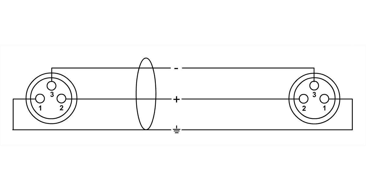 Cordial CPP 0.15 FF