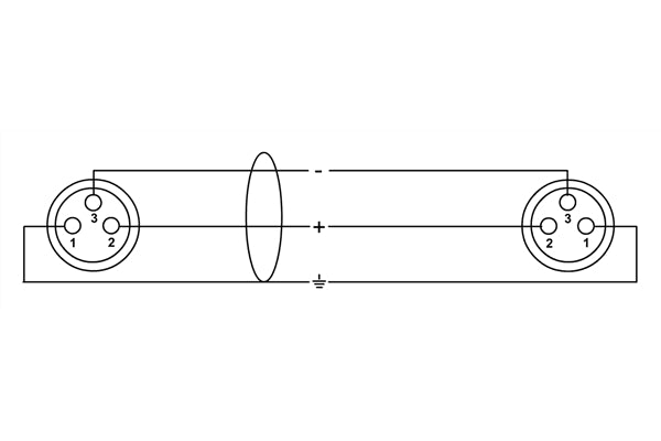 Cordial CPP 0.15 FF