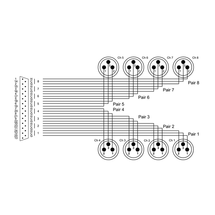 Cordial Elements EFD 3 DMT