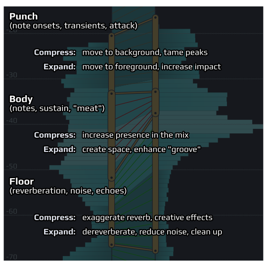 Playfair Audio Dynamic Grading