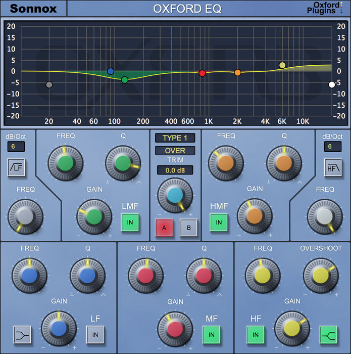 Sonnox Oxford EQ (HD-HDX)