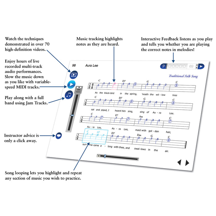 eMedia Ukulele Method Mac 10.5 to 10.14, 32-bit