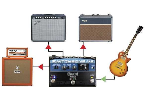 Radial Engineering Switchbone V2