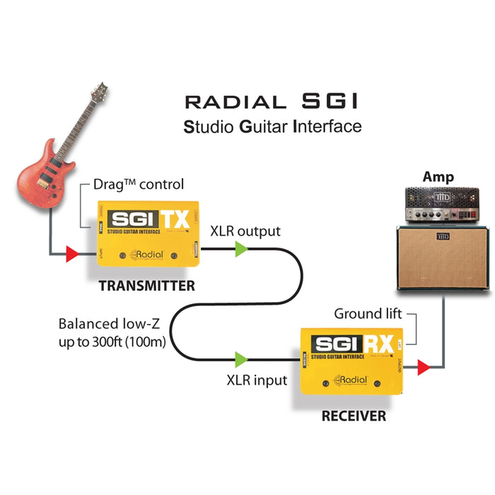 Radial Engineering SGI