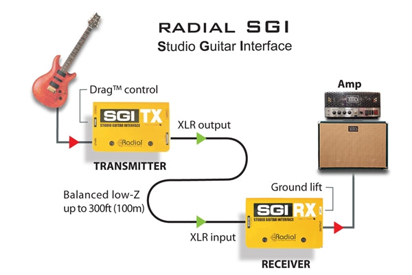 Radial Engineering SGI